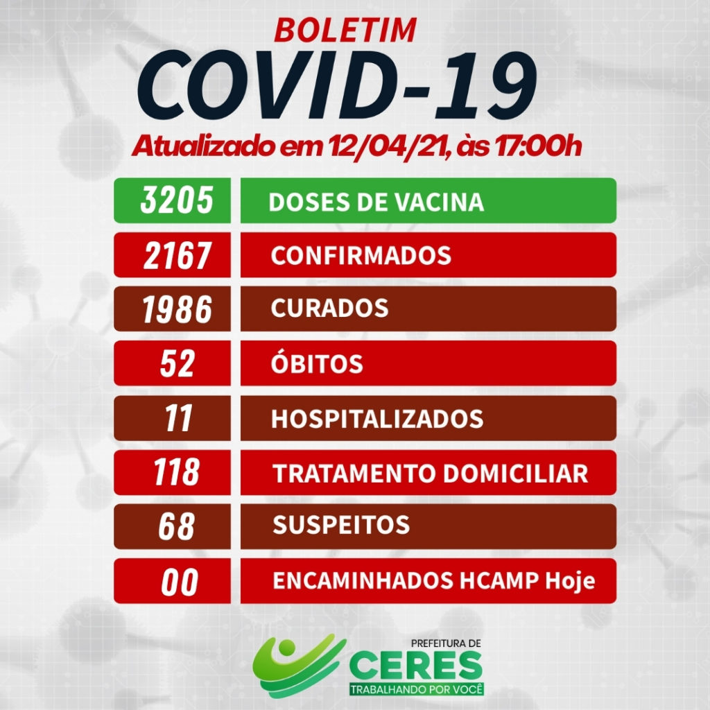 DADOS ATUALIZADOS DE COVID-19